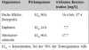 Leitungswasser / vergiftete Fische / FeO2 + Chlor
