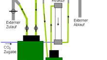 Schema des Filtersystems