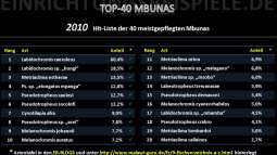 TOP-MALAWIS auf Einrichtungsbeispiele.de